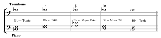 Tuning Slides example 4